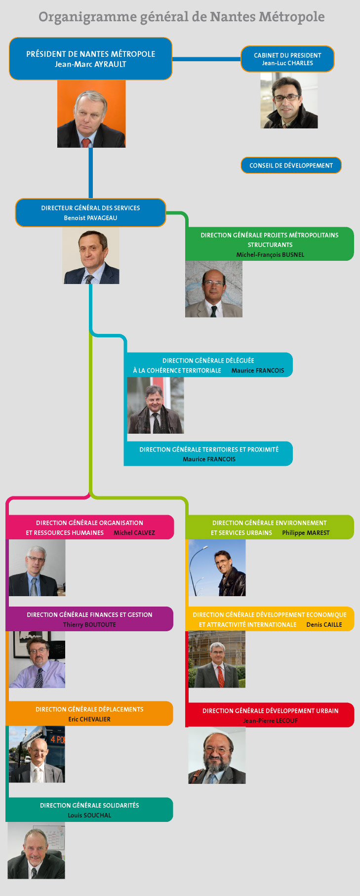 organigramme-nm_1278342020823.1299656729.jpg
