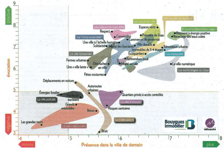 @B Mots de la ville durable image